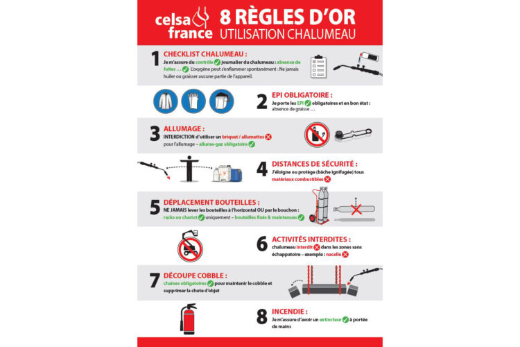 Panneau règles d'utilisation chalumeau - Celsa