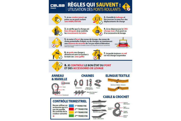 Panneau de consignes d'utilisation des ponts roulants - Celsa France